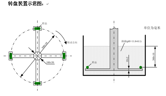 轉(zhuǎn)盤